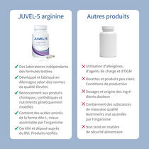 JUVEL-5 arginine image d’aperçu 6